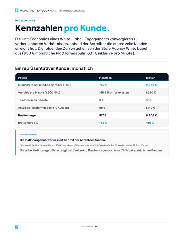 H. 31 · Financiële modellering
