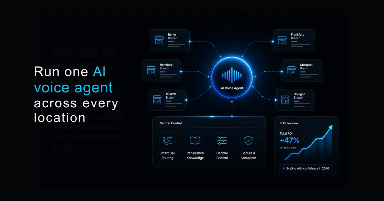AI Voice Agent for Multi-Location Businesses in 2026