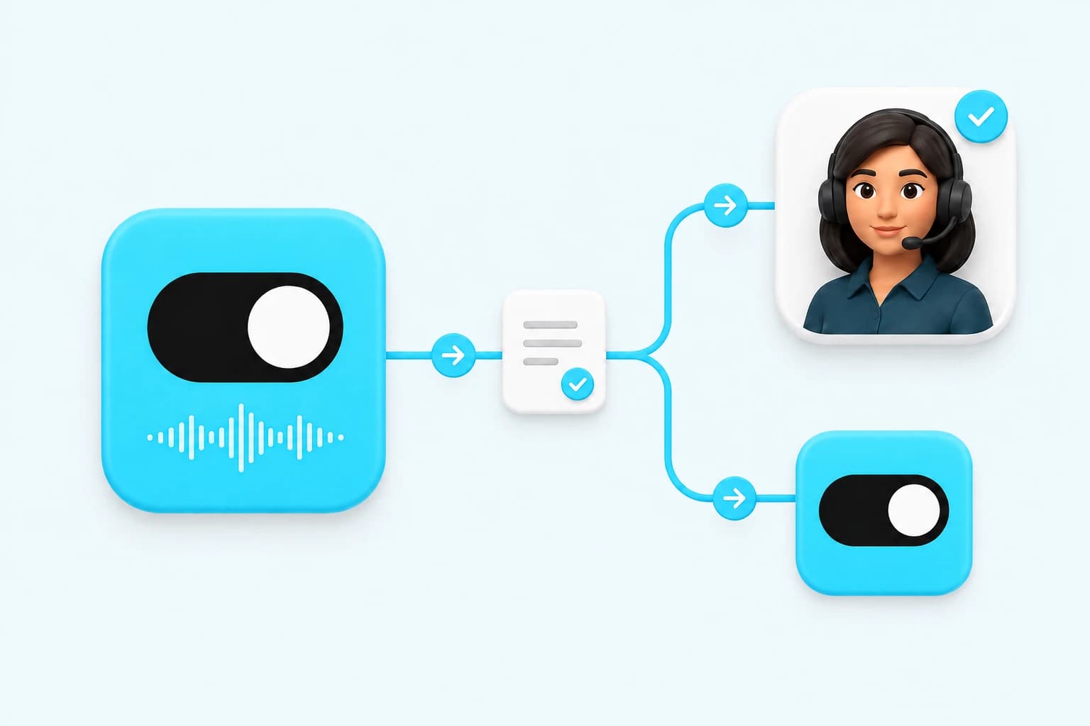 Un agent IA Famulor transfère un appel à un membre de votre équipe ou à un autre agent IA. Une note représente le contexte de la conversation.
