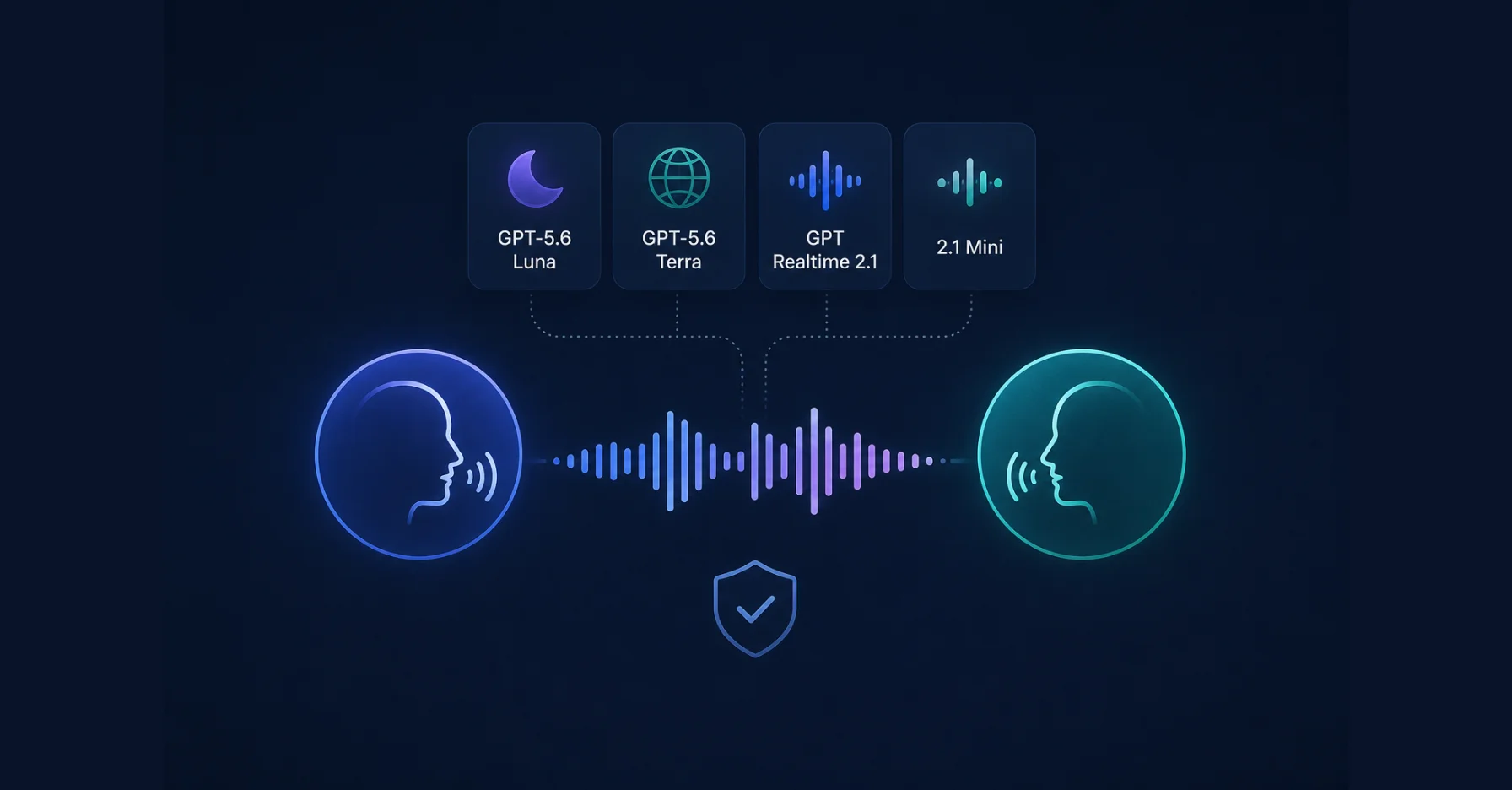 GPT-5.6 Luna, Terra, or Realtime 2.1? The Enterprise Voice AI Model Guide