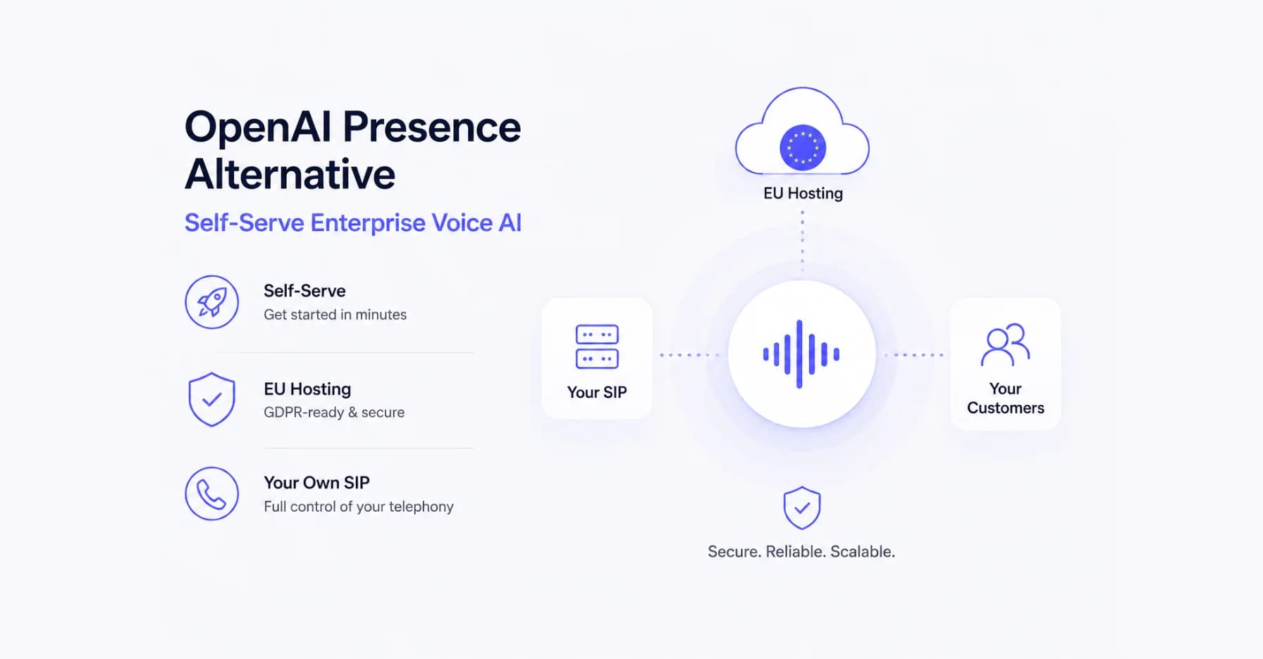 OpenAI Presence Alternative: Self-Serve Enterprise Voice AI