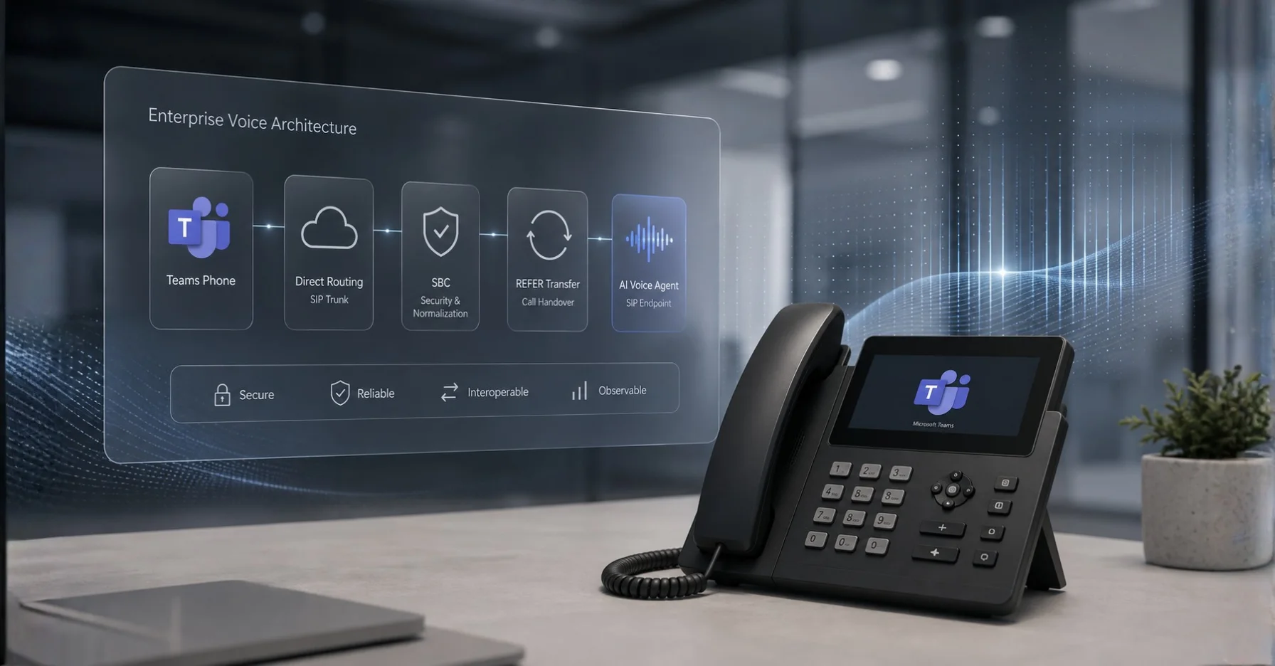 Microsoft Teams Telefonie mit KI-Voice-Agent verbinden
