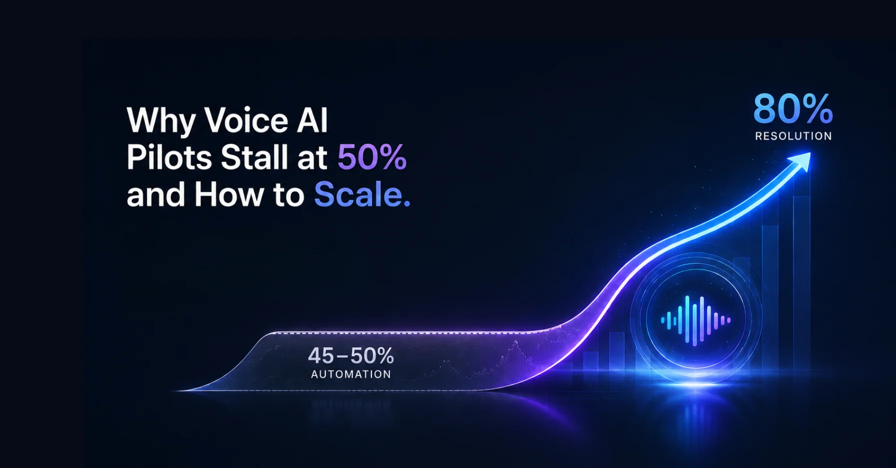 Why Voice AI Pilots Stall at 50% and How to Scale