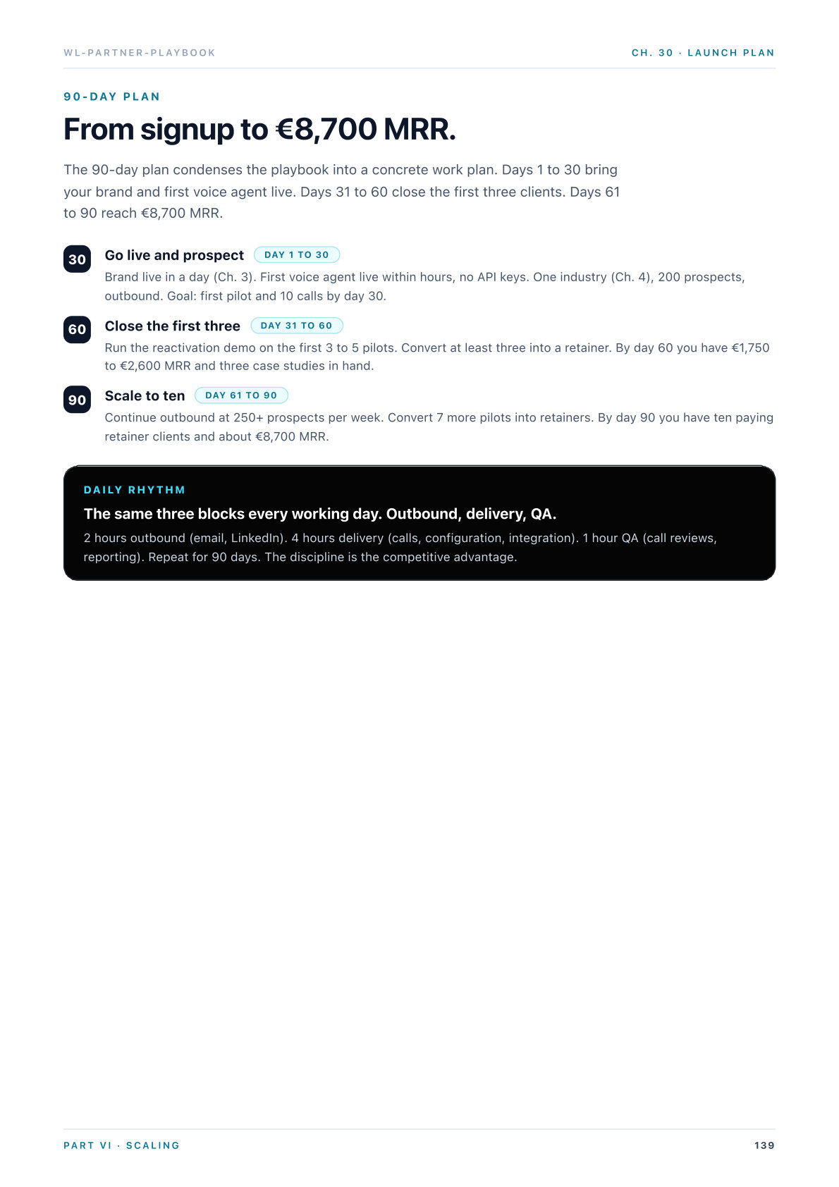 Ch. 30 · 90-day plan